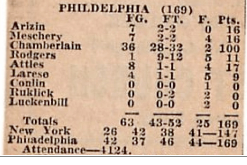 Screen shot from the Basketball-Reference box-score archives