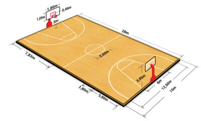 NBA court dimensions